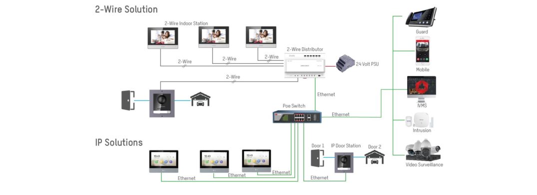 videointercom-1